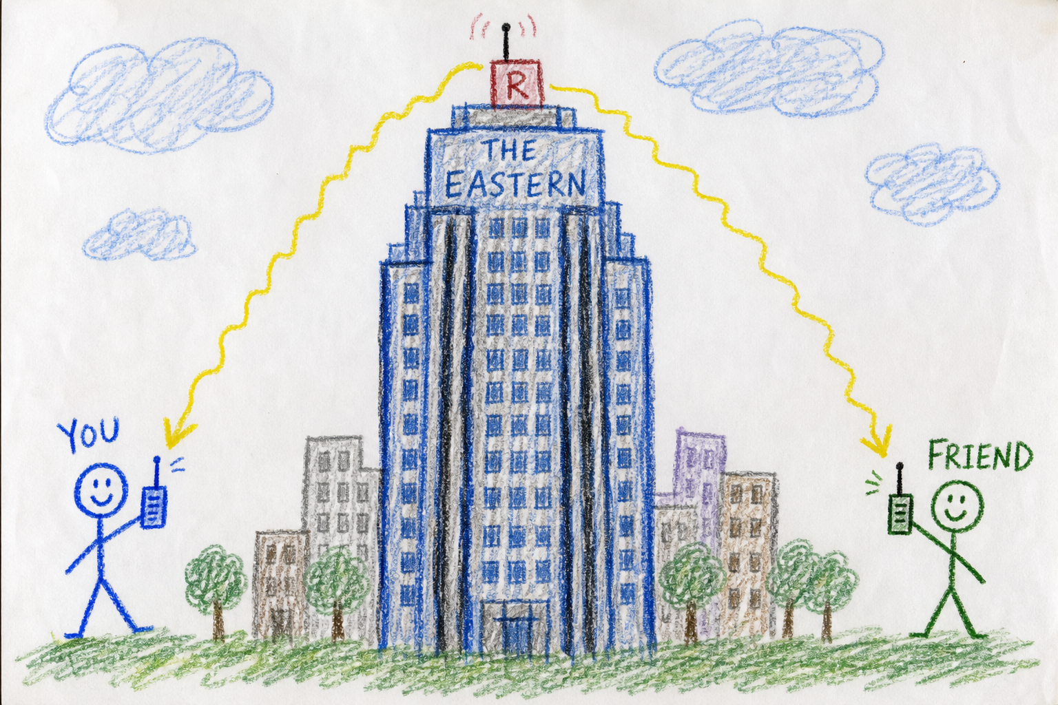 Childlike crayon drawing of The Eastern at North Hills with a repeater on the roof. A yellow signal goes from YOU on the left up to the repeater and down to FRIEND on the right