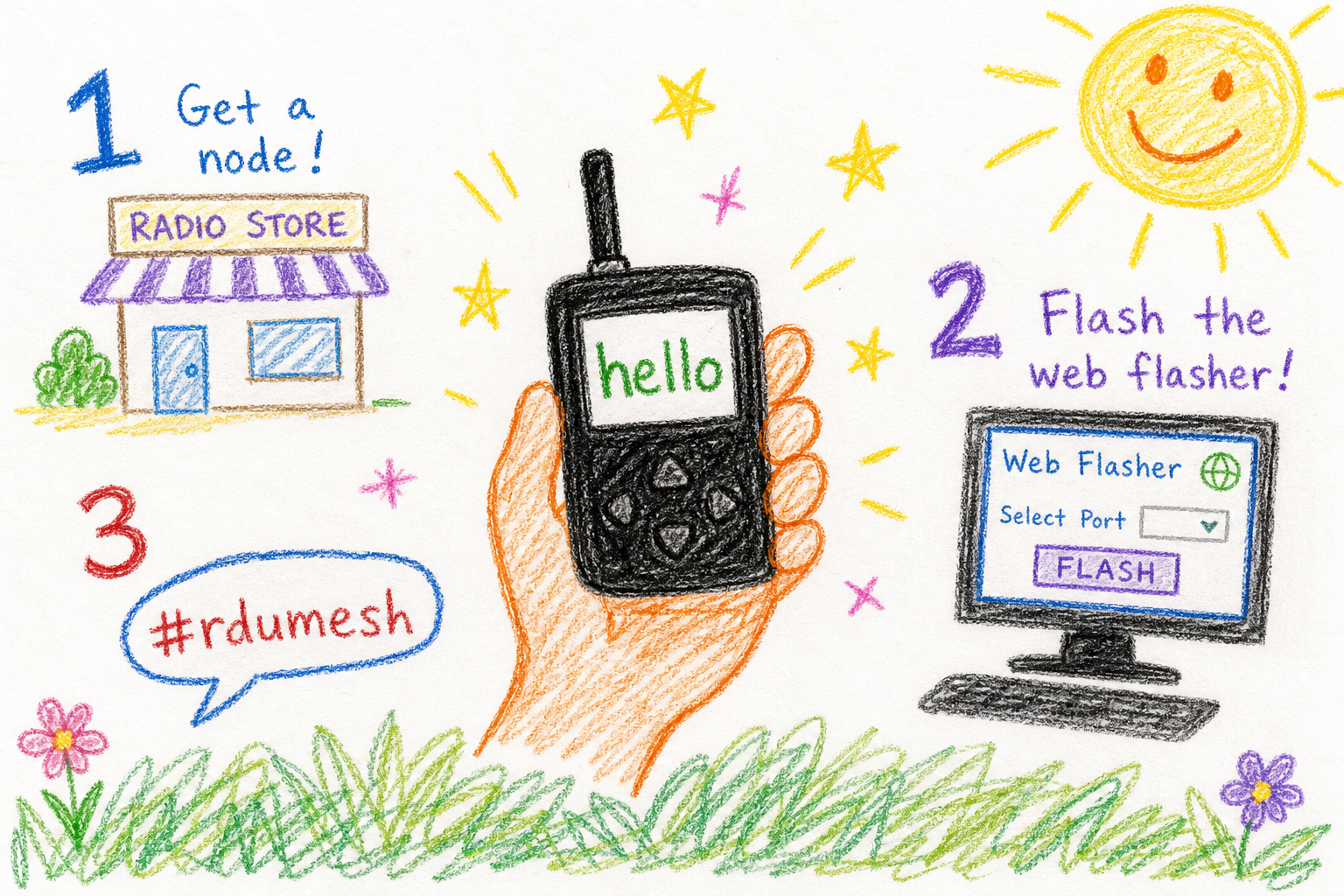 Childlike crayon drawing of a hand holding a small LoRa messaging device with the word hello on its screen, surrounded by three simple steps: get a device, flash the firmware, say hello on rdumesh