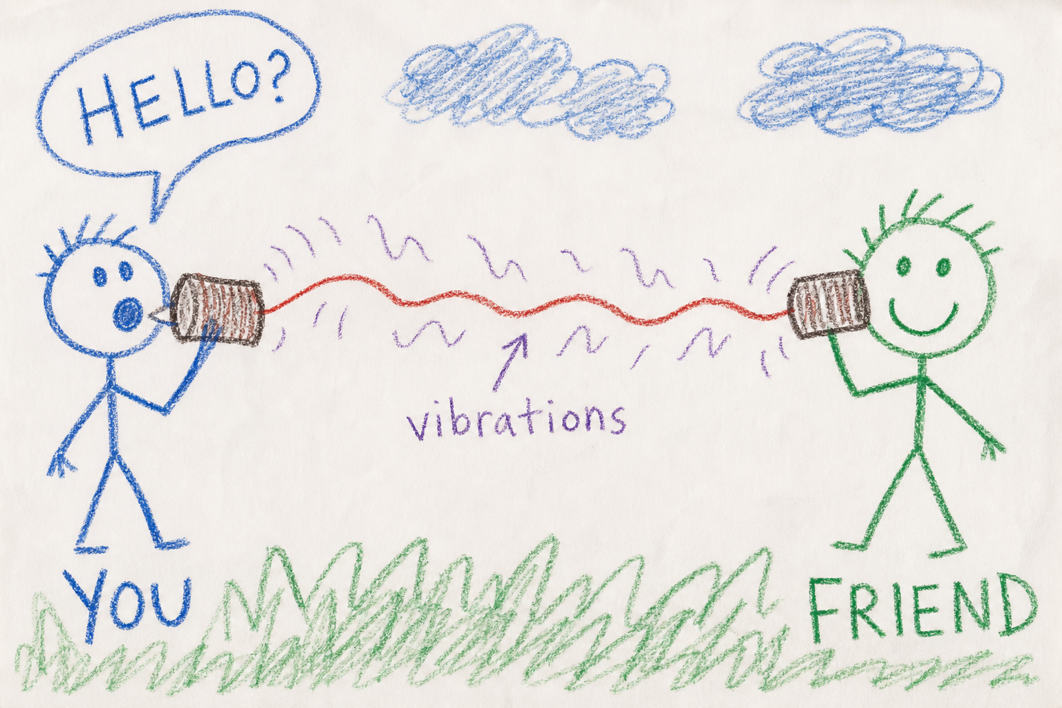 Two stick figures connected by tin cans on a string, labeled YOU and FRIEND