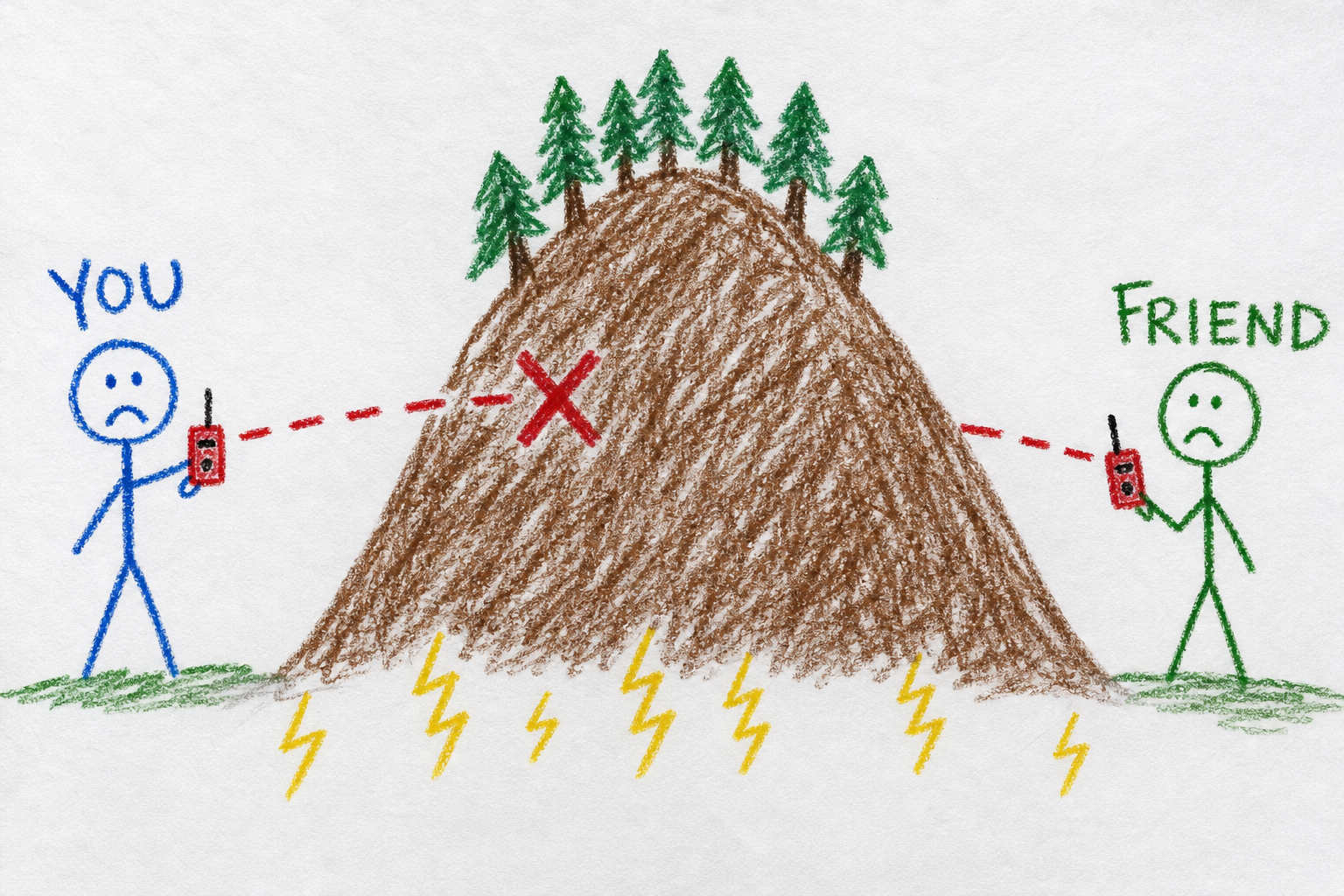 Two sad stick figures with walkie-talkies blocked by a large hill with trees