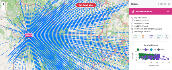 MeshMapper view showing a map with Tarheel Backhaul repeater's known reach, which extends well into surroundi counties.